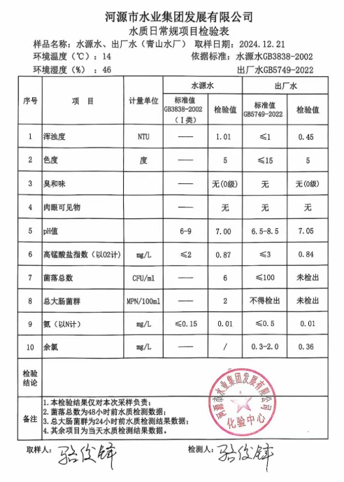 2024年12月21日水質(zhì)檢驗(yàn)報告.png